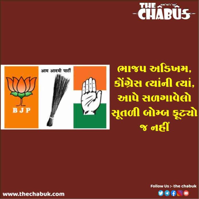 BJP