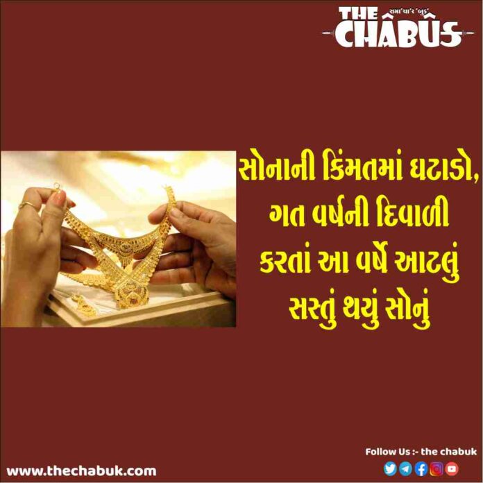 today gold price