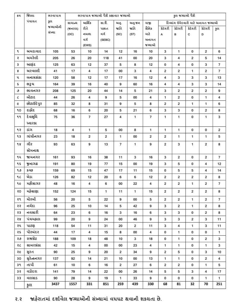 Talati Bharati