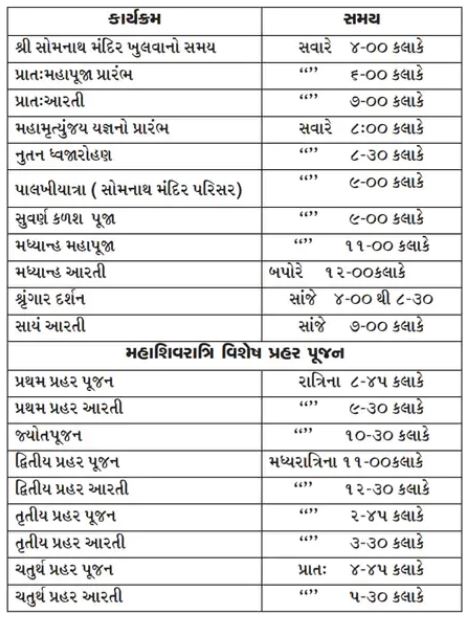 somnath-temple-shivratri-schedule