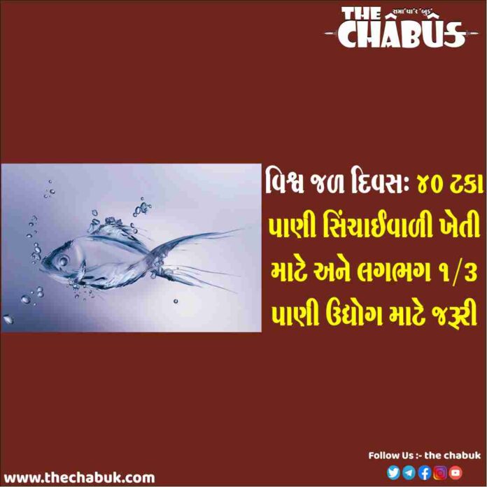 World Water Day