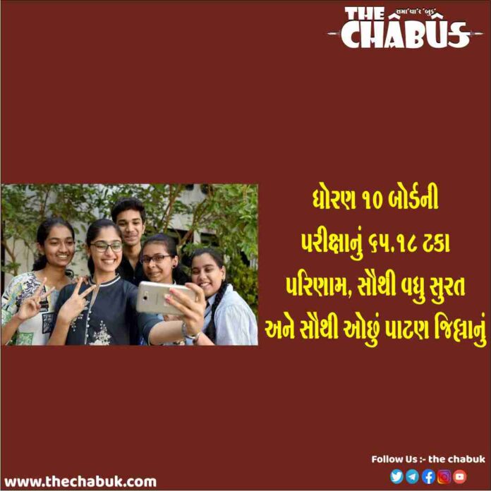 10th board result