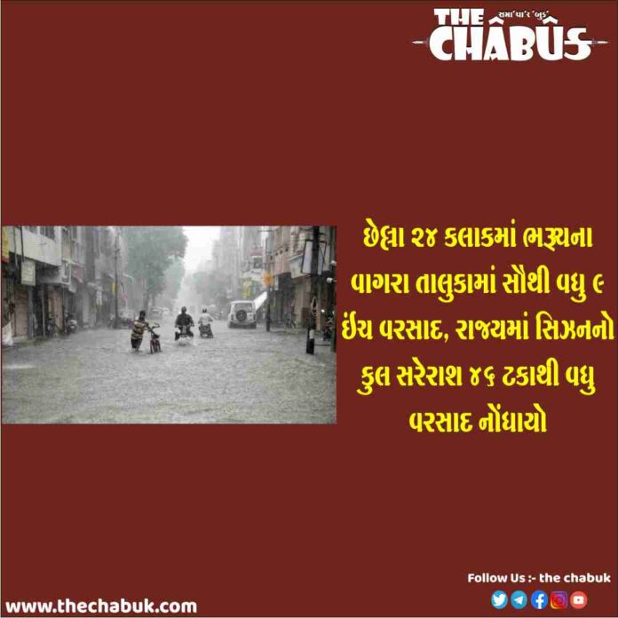 gujarat rainfall