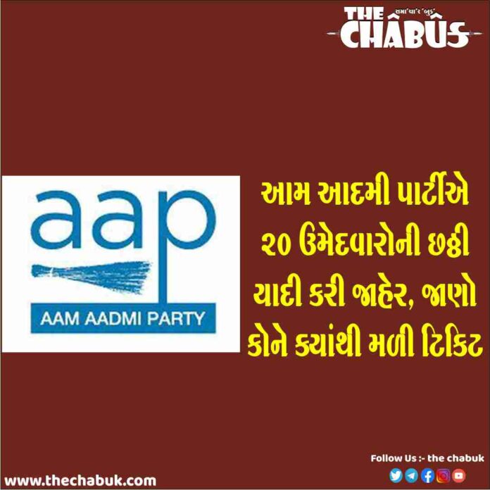 aap candidate list gujarat