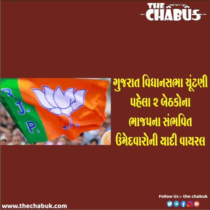 gujarat bjp