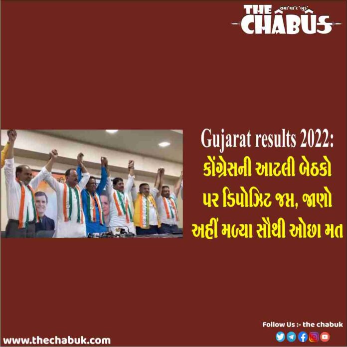 congress