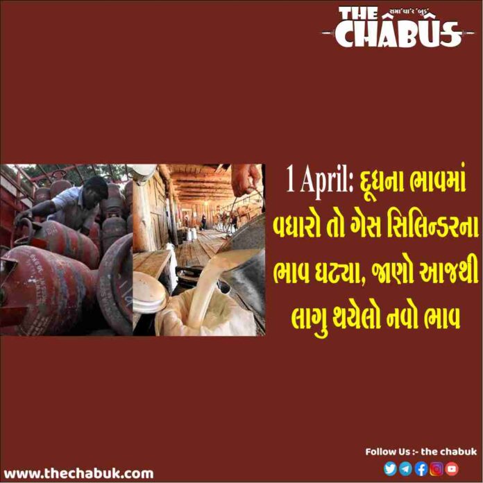 milk and gas price