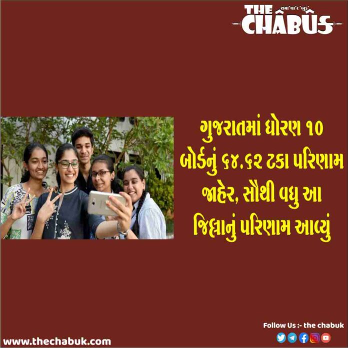 10th result
