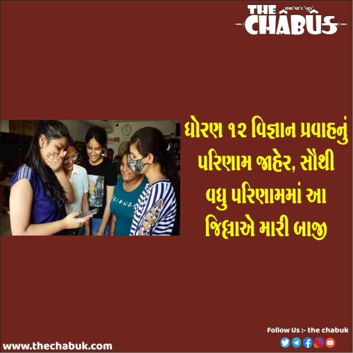 12th board result